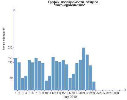 img_graph