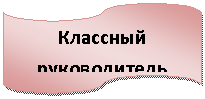 ����-�����: ����������: �������� ������������