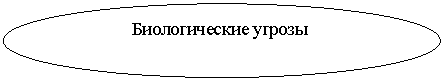 Овал: Биологические угрозы