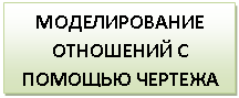 �������: ������������� ��������� � ������� �������