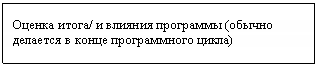 Подпись: Оценка итога/ и влияния программы (обычно делается в конце программного цикла)