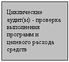 Подпись: Циклические аудит(ы) - проверка выполнения программ и целевого расхода средств