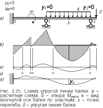 3.35.gif (6121 bytes)