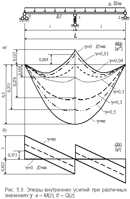 5.3.gif (10352 bytes)