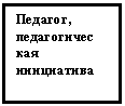 Подпись: Педагог, педагогичес
кая инициатива