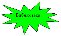 Пятно 1: Библиотеки