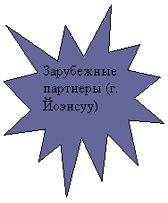 Пятно 1: Зарубежные партнеры (г. Йоэнсуу)