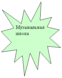 Пятно 1: Музыкальная школа