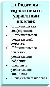 Подпись: 1.1 Родители – соучастники в управлении школой:
ü Общешкольная
конференция;
ü Общешкольный
родительский
комитет;
ü Общешкольные,
классные
родительские
собрания;
ü Классные
родительские
комитеты;
ü Попечительский совет.