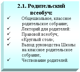 Подпись: 2.1. Родительский всеобуч:
ü Общешкольное, классное
родительское собрание;
ü Лекторий для родителей:
ü Правовой всеобуч;
ü «Круглый стол»;
ü Выход руководства Школы
на классное родительское
собрание;
ü Чествование родителей.