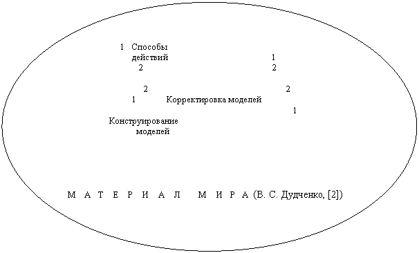 ����: