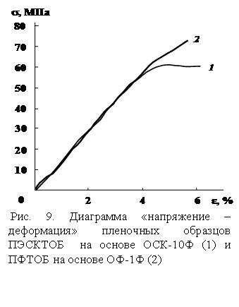 �������: