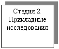 �������: ������ 2. 

���������� ������������




