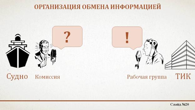 C:\Documents and Settings\malyshev\Мои документы\2013\дела управления\обучение\Санкт Петербург май\Материалы\Перекоп\Перекоп\Слайды\Слайды 19-25\Слайды 19-25\Слайд4.JPG
