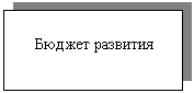 �������: ������ ��������



