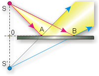 http://*****/theory/tema-12/12g-i1.gif