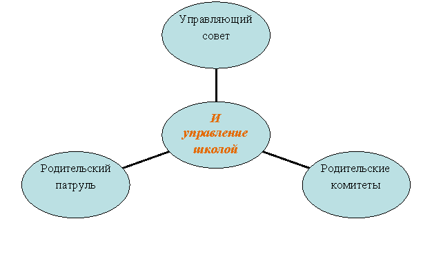 Радиальная диаграмма