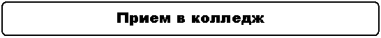 Блок-схема: альтернативный процесс: Прием в колледж