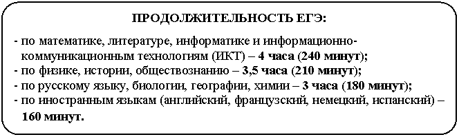 Блок-схема: