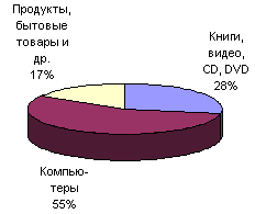 Рис. 2