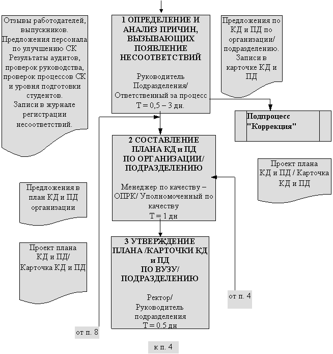 Подпись: к п. 4