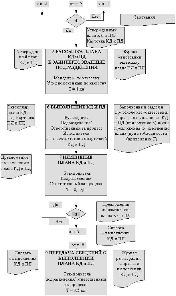Блок-схема: решение: 8