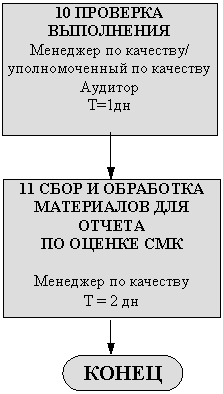 Блок-схема: знак завершения: КОНЕЦ