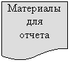Блок-схема: документ: Материалы для
отчета