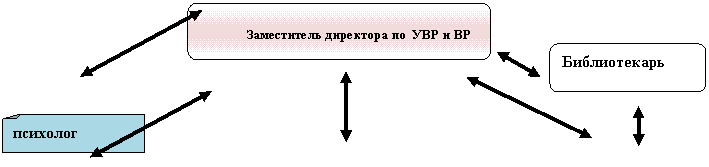 �������� ����: ��������
