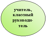 ����: �������, �������� ��������-����
