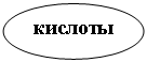 ����: �������
