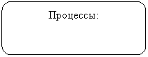 Скругленный прямоугольник: Процессы: