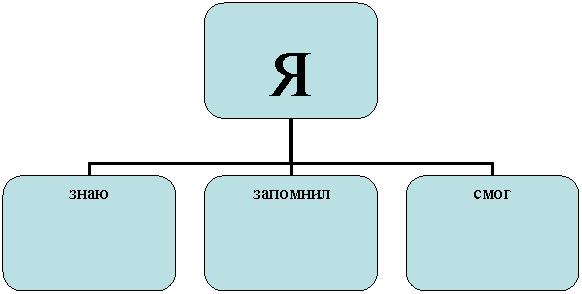 Организационная диаграмма