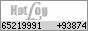 HotLog