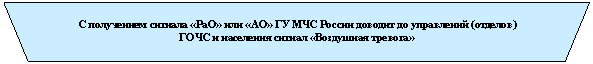 ��������: