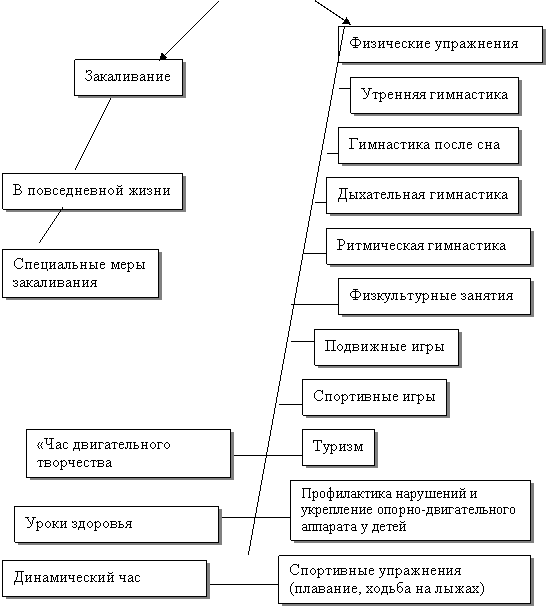 �������: � ������������ �����