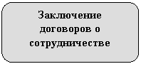 ����������� �������������: ���������� ������-��� � ��������������