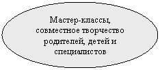 ����: ������-������, �������-��� ���������� ������-���, ����� � ��������-����