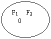 ����: F1 F2 

 0 

