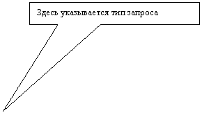 Прямоугольная выноска: Здесь указывается тип запроса