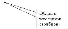 Прямоугольная