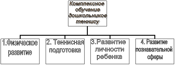 Организационная диаграмма