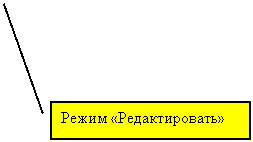 Выноска 2: Режим «Редактировать»