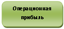Скругленный прямоугольник: Операционная прибыль