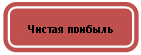 Скругленный прямоугольник: Чистая прибыль