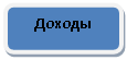 Скругленный прямоугольник: Доходы