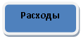 Скругленный прямоугольник: Расходы