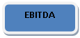 Скругленный прямоугольник: EBITDA