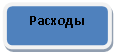 Скругленный прямоугольник: Расходы