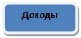 Скругленный прямоугольник: Доходы